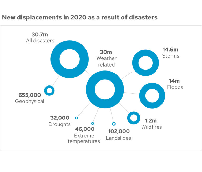 Forced Displacement Global Report: Introduction And Methodology