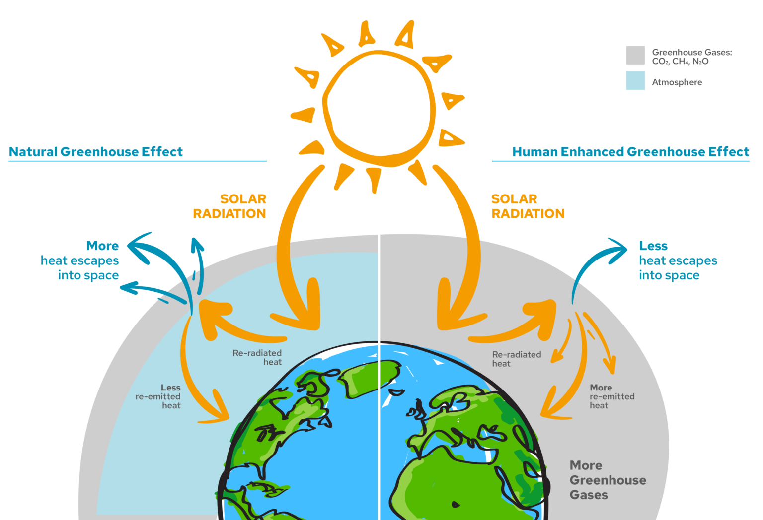 the-climate-and-why-it-is-changing-gndr